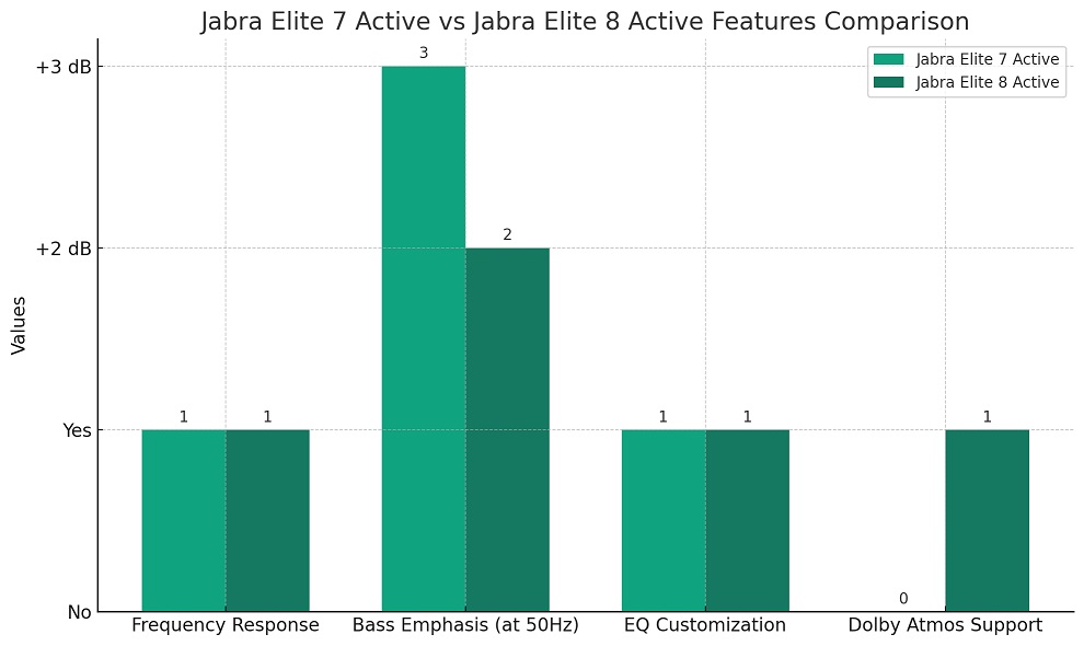Decoding the Audio: Jabra Elite 7 Active and 8 Active
